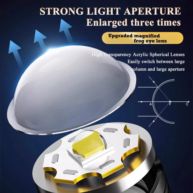 2000LM LED Tactical Flashlight USB Rechargeable High-Brightness Torch for Outdoor & Emergency Use